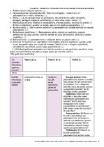 Конспект 'Pārskats par modernismu, postmodernismu un metamodernismu', 3.
