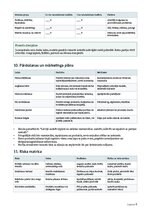Бизнес план 'Ķiploku audzēšana un pārstrāde Latvijā', 6.