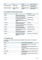 Бизнес план 'Ķiploku audzēšana un pārstrāde Latvijā', 7.