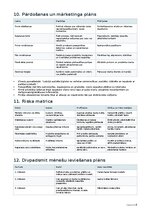 Бизнес план 'Ķiploku audzēšana un pārstrāde Latvijā', 14.