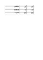 Конспект 'Mobilās lietotnes biznesa koncepcija', 4.