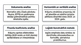 Презентация 'Krājumu uzskaites un analīzes izvērtējums uzņēmumā AS “Amber Latvijas balzams”', 5.