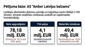 Презентация 'Krājumu uzskaites un analīzes izvērtējums uzņēmumā AS “Amber Latvijas balzams”', 7.
