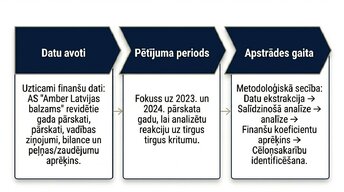 Презентация 'Krājumu uzskaites un analīzes izvērtējums uzņēmumā AS “Amber Latvijas balzams”', 8.