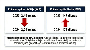 Презентация 'Krājumu uzskaites un analīzes izvērtējums uzņēmumā AS “Amber Latvijas balzams”', 10.