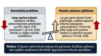 Презентация 'Krājumu uzskaites un analīzes izvērtējums uzņēmumā AS “Amber Latvijas balzams”', 11.