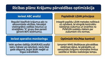 Презентация 'Krājumu uzskaites un analīzes izvērtējums uzņēmumā AS “Amber Latvijas balzams”', 13.