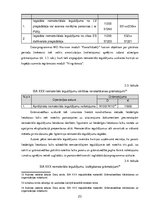 Отчёт по практике 'Prakses pārskats būvniecības uzņēmumā SIA "X"', 23.