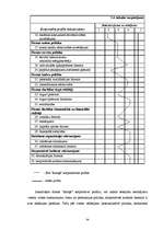 Дипломная 'SIA „Ratiņš” saimnieciskās darbības un mārketinga analīze', 54.