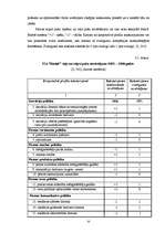 Дипломная 'SIA „Ratiņš” saimnieciskās darbības un mārketinga analīze', 55.