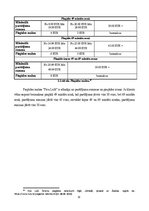 Реферат 'Ēdienu piegādes serviss kā nozīmīgs uzņēmuma “Pica LuLū”  mārketinga pasākumu ko', 15.