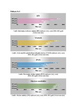 Реферат 'Latvijas nodokļu sistēmas būtība un tās ietekme uz valsts budžeta ieņēmumiem', 37.