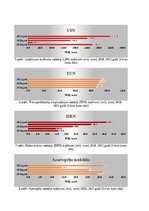 Реферат 'Latvijas nodokļu sistēmas būtība un tās ietekme uz valsts budžeta ieņēmumiem', 38.