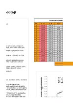 Образец документа 'Termoelektriskie signālpārveidotāji', 5.