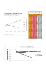 Образец документа 'Termoelektriskie signālpārveidotāji', 11.