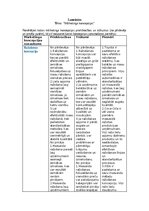 Конспект 'Mārketinga koncepcijas', 1.