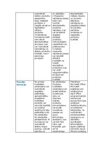 Конспект 'Mārketinga koncepcijas', 2.