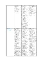 Конспект 'Mārketinga koncepcijas', 3.