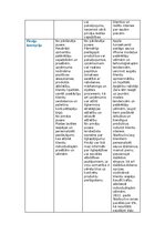 Конспект 'Mārketinga koncepcijas', 5.