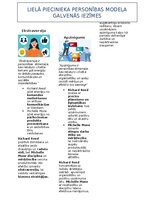 Конспект 'Lielā piecinieka personības modelis uzņēmējdarbībā', 6.