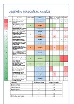 Конспект 'Lielā piecinieka personības modelis uzņēmējdarbībā', 8.
