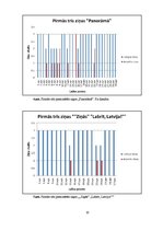 Дипломная 'Raidījumu "Panorāma" un "Ziņas" dienaskārtības analīze: 2012.gada aprīlis', 20.