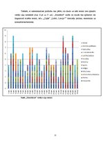 Дипломная 'Raidījumu "Panorāma" un "Ziņas" dienaskārtības analīze: 2012.gada aprīlis', 22.