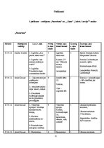 Дипломная 'Raidījumu "Panorāma" un "Ziņas" dienaskārtības analīze: 2012.gada aprīlis', 32.