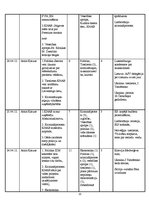 Дипломная 'Raidījumu "Panorāma" un "Ziņas" dienaskārtības analīze: 2012.gada aprīlis', 33.
