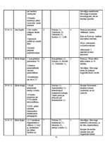 Дипломная 'Raidījumu "Panorāma" un "Ziņas" dienaskārtības analīze: 2012.gada aprīlis', 41.