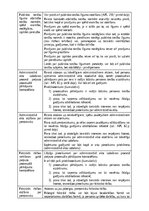 Конспект 'Pieteikuma priekšmeti', 4.