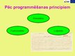 Презентация 'Programmēšanas valodas', 4.