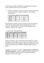 Конспект 'Covid-19 ietekme zāļu patēriņa pieaugumā', 5.