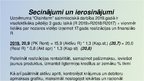 Презентация 'Finanšu analīze AS "Olainfarm"', 11.