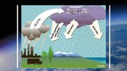Презентация 'Globālās vides pārmaiņas - ozona slānis un skābais lietus', 8.