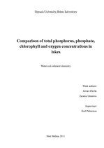 Реферат 'Comparison of Total Phosphorus, Phosphate, Chlorophyll and Oxygen Concentrations', 1.