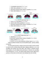 Реферат 'Pusvadītāju ierīces, to darbības principi un izgatavošanas tehnoloģijas', 21.