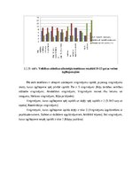 Дипломная 'Veiklības attīstība futbola ārpusstundu nodarbībās 10-13 gadus veciem izglītojam', 38.