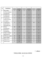 Дипломная 'Veiklības attīstība futbola ārpusstundu nodarbībās 10-13 gadus veciem izglītojam', 53.