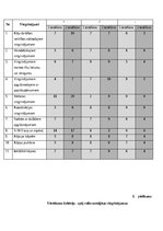 Дипломная 'Veiklības attīstība futbola ārpusstundu nodarbībās 10-13 gadus veciem izglītojam', 54.