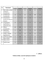 Дипломная 'Veiklības attīstība futbola ārpusstundu nodarbībās 10-13 gadus veciem izglītojam', 55.