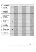 Дипломная 'Veiklības attīstība futbola ārpusstundu nodarbībās 10-13 gadus veciem izglītojam', 56.