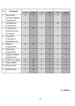 Дипломная 'Veiklības attīstība futbola ārpusstundu nodarbībās 10-13 gadus veciem izglītojam', 57.