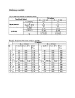 Образец документа 'Elektrība un magnētisms - laboratorijas darbs Nr. 2: Elektriskās svārstības', 2.