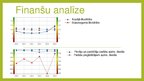 Презентация 'SIA "Bite Latvija" analīze', 14.