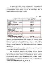 Дипломная 'SIA "KTB Stende" saimnieciskās darbības analīze', 71.