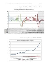 Дипломная 'Real Estate Bubble Driven Economical Crisis in Latvia and Possible Developments ', 111.
