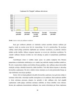 Дипломная 'Vadīšanas procesa aspektu analīze uzņēmumā SIA "Ķieģelis"', 44.