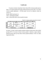 Реферат 'Excel funkcijas (finanšu, loģiskās, aproksimācija, Solver)', 10.