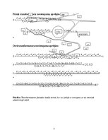 Конспект 'Apdzīvotas vietas elektroapgāde', 7.